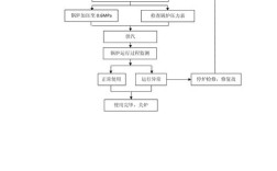 船舶锅炉流程具体是怎样的？