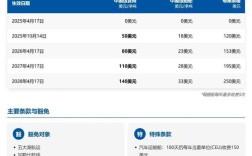 2025船舶造价将如何变化？