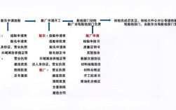 油轮船舶管理办法如何规范管理？