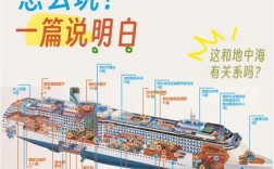 轮船拆解费用多少