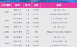 新船试航一般多少时间