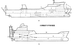 船舶工业如何深化结构优化？