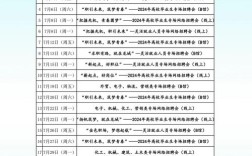 三星造船厂最新招工信息有哪些具体要求？