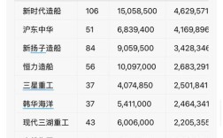 江苏省有哪些造船厂？
