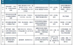 新能源船舶究竟好在哪？