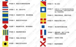 船舶号旗有哪些常见类型与用途？