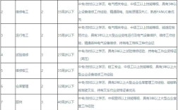 大连船舶招聘，有哪些岗位？