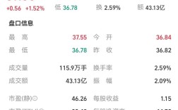 中国船舶后市能否持续上涨？