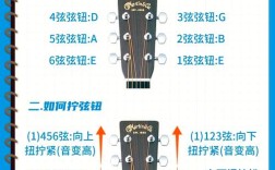 电罗经复视器怎么调吉他