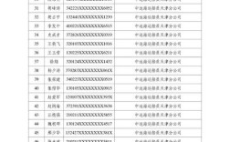 江西船舶白名单