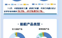 船舶数据有哪些？