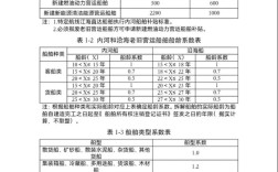 内河船舶补贴政策具体标准与申请条件是什么？