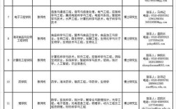 船舶英才招聘网，人才招聘有何优势？