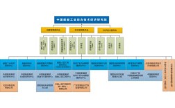 船舶科研院所排名如何？