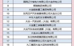 大连造船厂员工数量有多少？