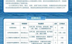 江苏船舶涂装主任招聘要求有哪些？