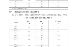 船舶技术规格书应包含哪些核心内容？