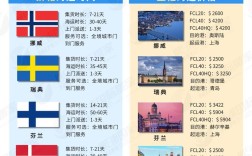 欧盟船舶数量统计