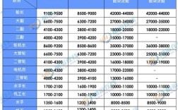船舶设计院收入水平如何？
