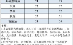 中国船舶船价为何持续上涨？