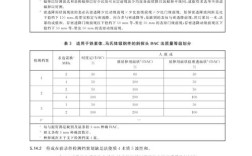 国家最新船舶探伤标准有何变化？
