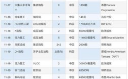 中国重工新年造船订单