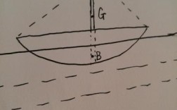船舶转弯时重心如何影响稳定性？