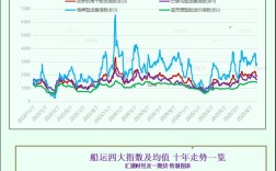 巴拿马型船舶运价为何增长？