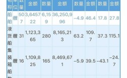 中国船舶半年报业绩如何？