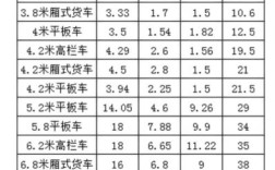 船舶载重吨到底在哪看？