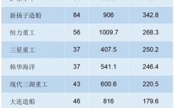 欧洲造船国家最新排名如何？