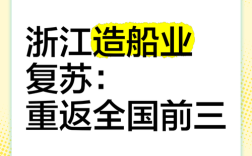 最新造船业复苏