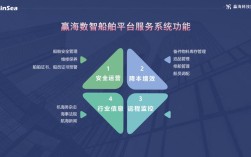 船舶数字化管理如何提升航运效率？