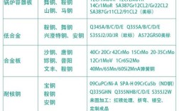 船舶材料具体有哪些类型？