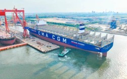 2025年集装箱造船，技术突破还是市场泡沫？