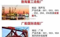 船舶建造方针如何制定与优化？