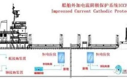 船舶MGPS系统有何核心优势？