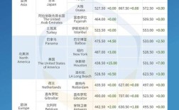国际船舶燃油价格为何波动？