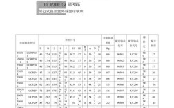 船舶尾轴承型号该如何正确选择？