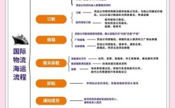 船舶业务员教程，如何快速上手？