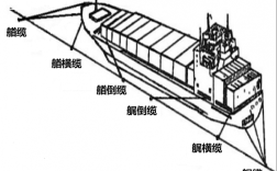 船舶舵系的组成