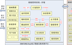 船舶公共系统设计