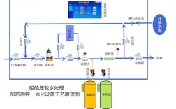船舶压载水置换如何有效实施？