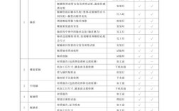 船舶建造标准检验如何确保质量安全？