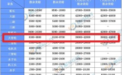 中国船舶领导薪水几何？行业水平与业绩匹配吗？