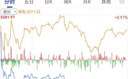 大连造船厂股票后市如何？