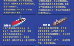 水运船舶分几类？各有何特点？