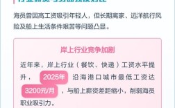 船舶行业为何持续面临招工难困境？