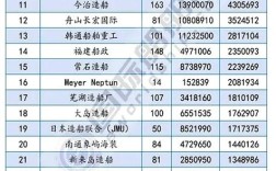 2025年造船业排名将如何重塑全球格局？