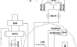 船舶锅炉原理图如何工作？